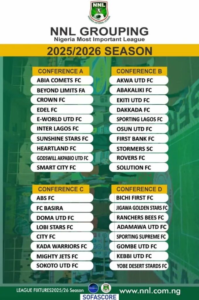 NNL 2025/26 Season