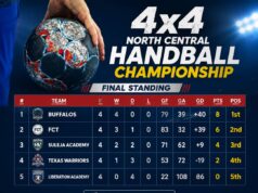 Benue Buffaloes Crowned North Central 4×4 Handball Champions